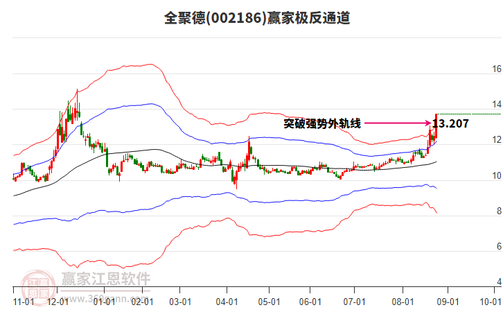 全聚德股價(jià)強(qiáng)勢漲停，跨界紡織品銷售引發(fā)市場熱議
